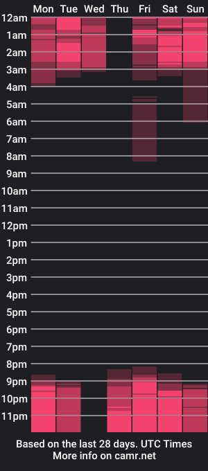 cam show schedule of samarajhonson