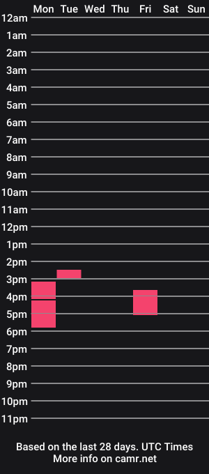 cam show schedule of samaralovets