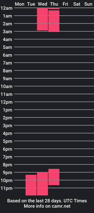 cam show schedule of samararouse