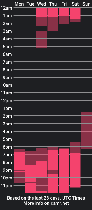 cam show schedule of samarawells_