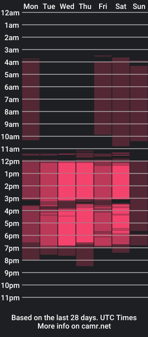 cam show schedule of samarha_evanss