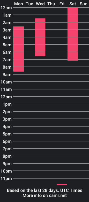 cam show schedule of samarhagomez