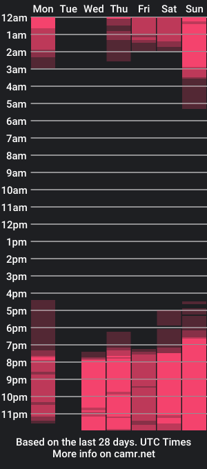 cam show schedule of samary_23