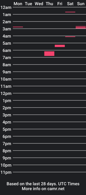 cam show schedule of samatha1998