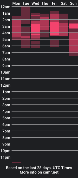 cam show schedule of samaycole3