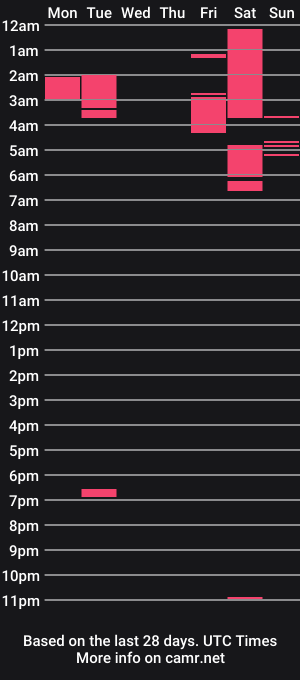 cam show schedule of sambersgw