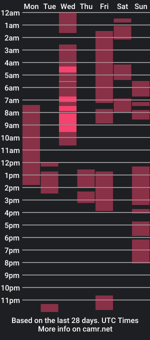 cam show schedule of sambicock1_