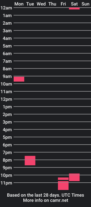 cam show schedule of sambigboyy