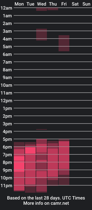 cam show schedule of sambunnie