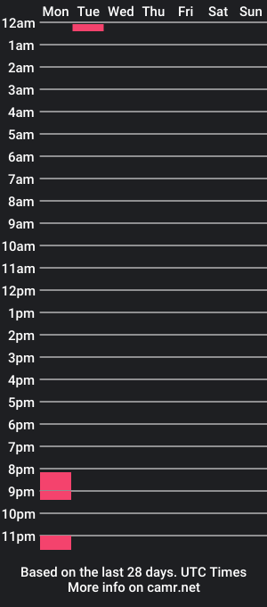 cam show schedule of samburgor