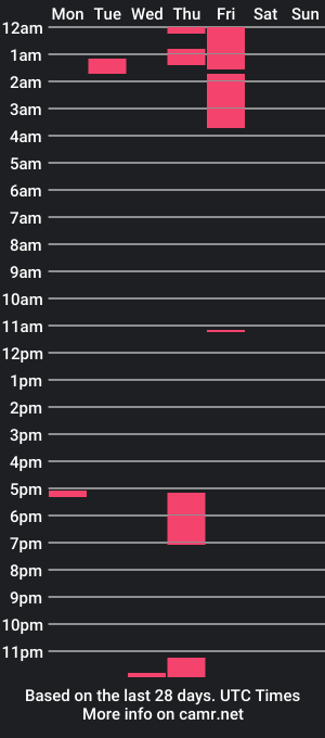 cam show schedule of samcam0