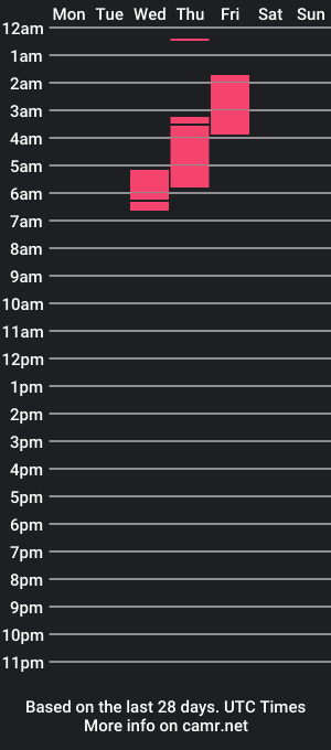 cam show schedule of samchubb