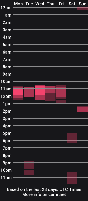 cam show schedule of samcity53