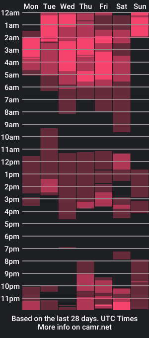 cam show schedule of samclarck