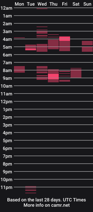 cam show schedule of samd866969
