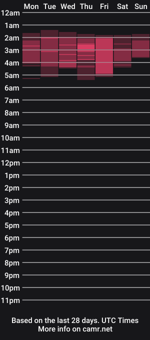 cam show schedule of samdemia