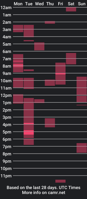 cam show schedule of samgorgeous