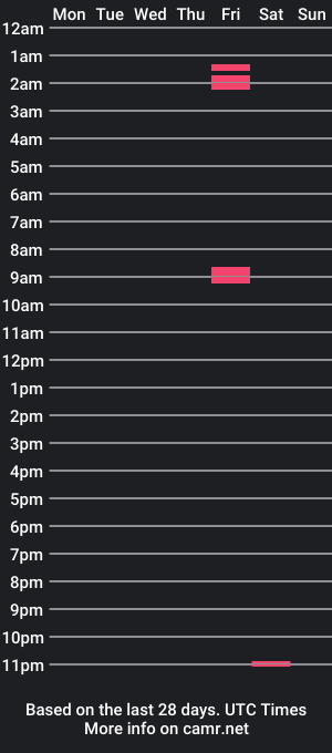 cam show schedule of samhard8