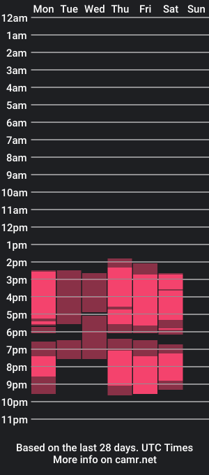 cam show schedule of sami__ws