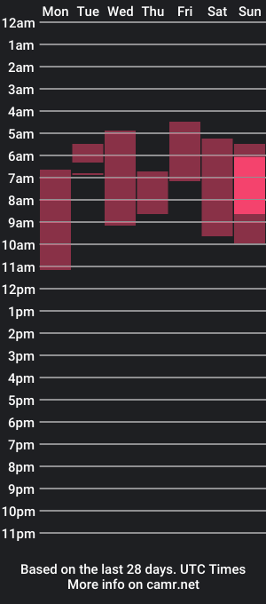 cam show schedule of sami_and_gael