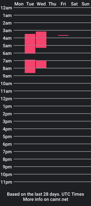 cam show schedule of sami_and_kamilo