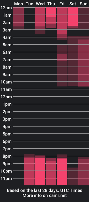 cam show schedule of sami_backer