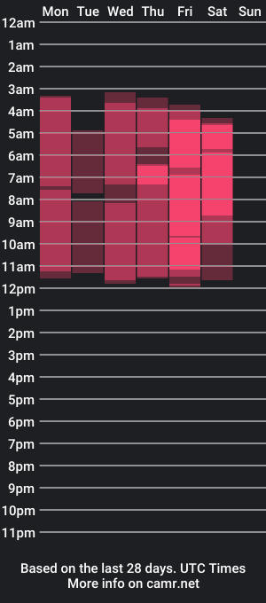 cam show schedule of sami_souza1