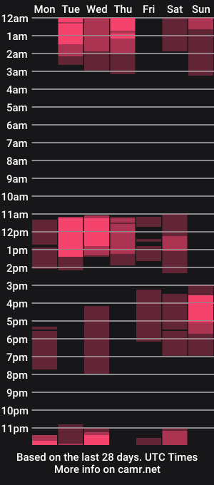 cam show schedule of sami_spanks