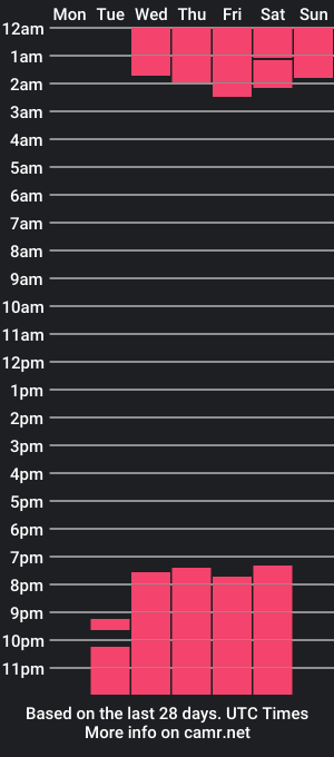 cam show schedule of sami_tay