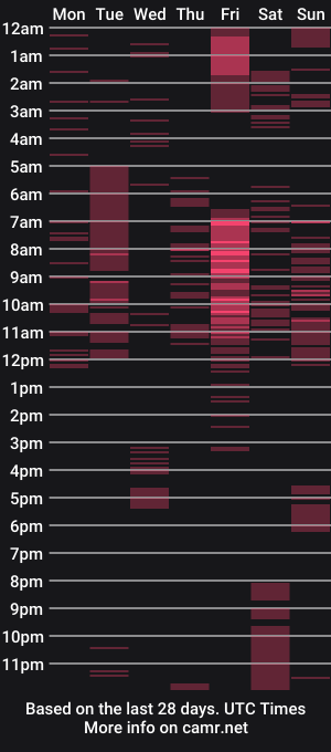 cam show schedule of samiacooper
