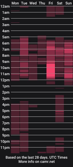 cam show schedule of samiacooper1