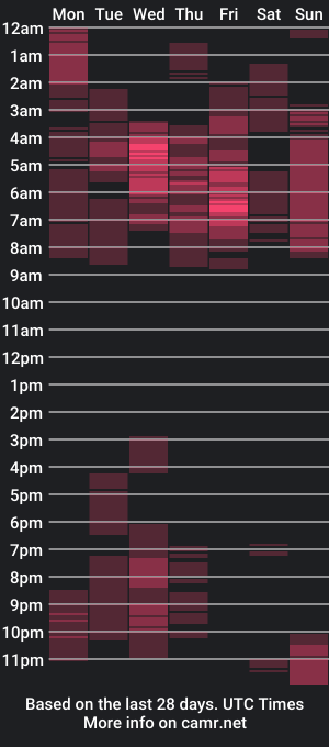 cam show schedule of samicientha28