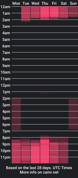 cam show schedule of samiir57