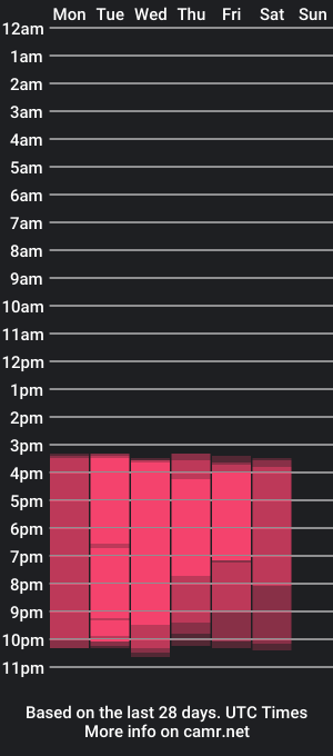 cam show schedule of samir_music