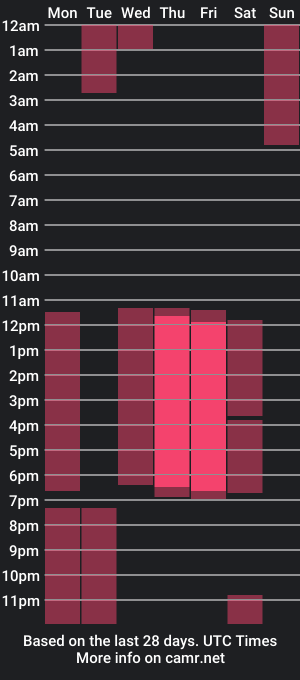 cam show schedule of samir_nasri1