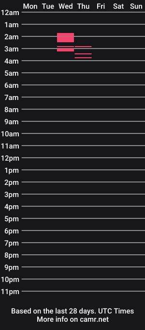 cam show schedule of samira2801