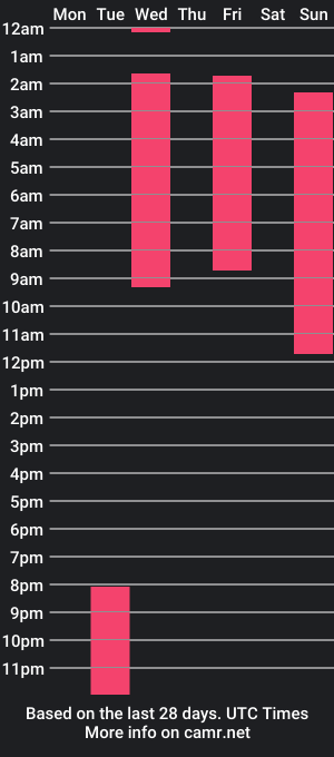 cam show schedule of samira_russell