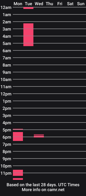 cam show schedule of samirhottycum