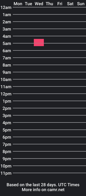 cam show schedule of samisex2