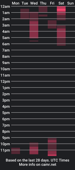 cam show schedule of samismith77