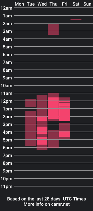 cam show schedule of samisquirt