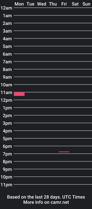 cam show schedule of samjp_