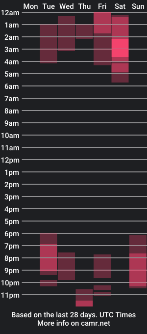 cam show schedule of samlennox