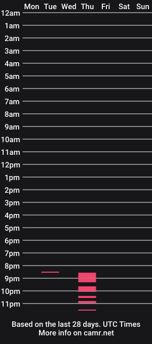 cam show schedule of samlove502