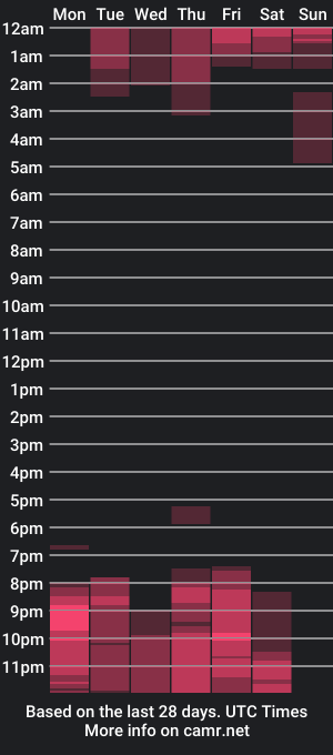 cam show schedule of samm_boss