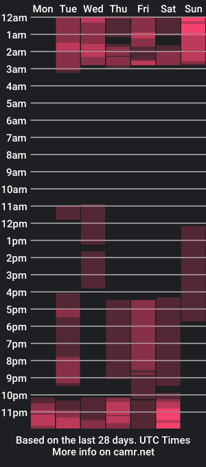 cam show schedule of samm_t_