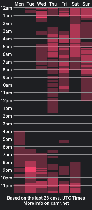 cam show schedule of sammantha_sweet