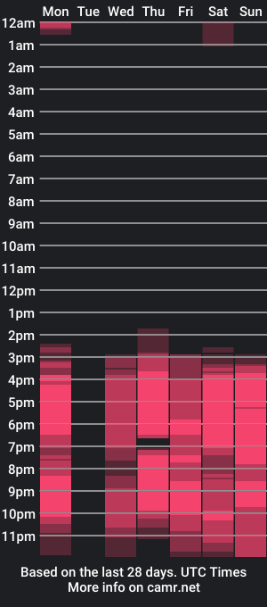 cam show schedule of sammercury