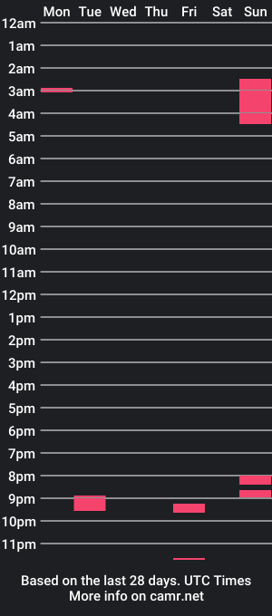 cam show schedule of sammi3000