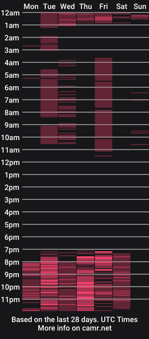 cam show schedule of sammiramces